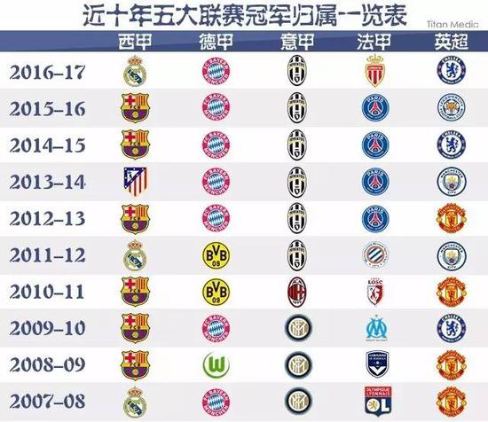 他们全局的